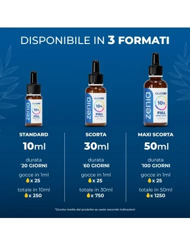 Olio CBD full-spectrum 10% secondaria