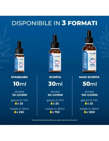Olio CBD full-spectrum 30% secondaria
