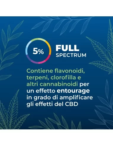 Zenia CBD Full Spectrum Oil 5%