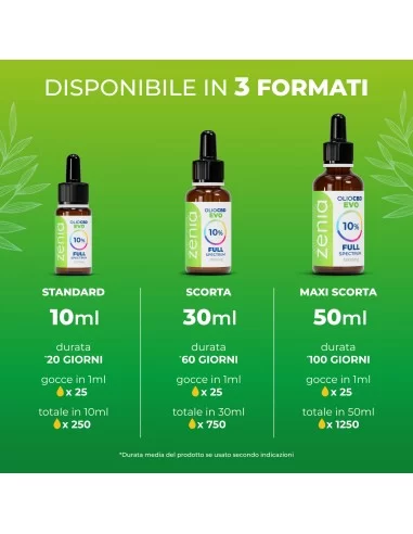 Zenia Olio CBD Evo full-spectrum 10% secondaria
