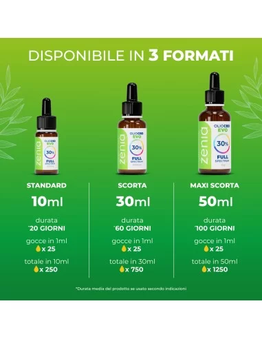 Zenia Olio CBD Evo full-spectrum 30% secondaria