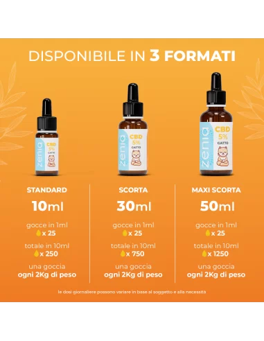 Zenia Olio CBD 5% Gatto secondaria